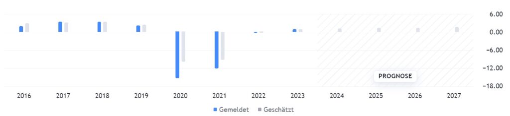 TUI Aktie, Analysten Rating | TUI Aktie, https://finanzaktie.de/