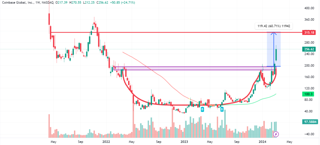 Coinbase Aktie Kursziel Prognose 2025,
Coinbase Aktie Kursziel Prognose 2024,
Coinbase Aktie Kursziel 2025,
Coinbase Aktie Kursziel Prognose 2026,
Coinbase Aktie Kursziel Prognose 2030,
Coinbase Aktie Kursziel Prognose 2040,
Coinbase Aktie Kursziel Prognose 2050,
Coinbase Aktie Kursziel 2024,
Coinbase Aktie Kursziel 2025,
Coinbase Aktie Kursziel 2030,
Coinbase Aktie Kursziel 2040,
Coinbase Aktie Kursziel 2050,