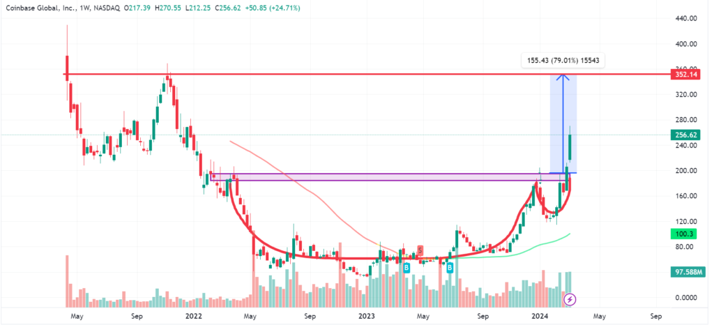 Coinbase Aktie Kursziel Prognose 2025,
Coinbase Aktie Kursziel Prognose 2024,
Coinbase Aktie Kursziel 2025,
Coinbase Aktie Kursziel Prognose 2026,
Coinbase Aktie Kursziel Prognose 2030,
Coinbase Aktie Kursziel Prognose 2040,
Coinbase Aktie Kursziel Prognose 2050,
Coinbase Aktie Kursziel 2024,
Coinbase Aktie Kursziel 2025,
Coinbase Aktie Kursziel 2030,
Coinbase Aktie Kursziel 2040,
Coinbase Aktie Kursziel 2050,