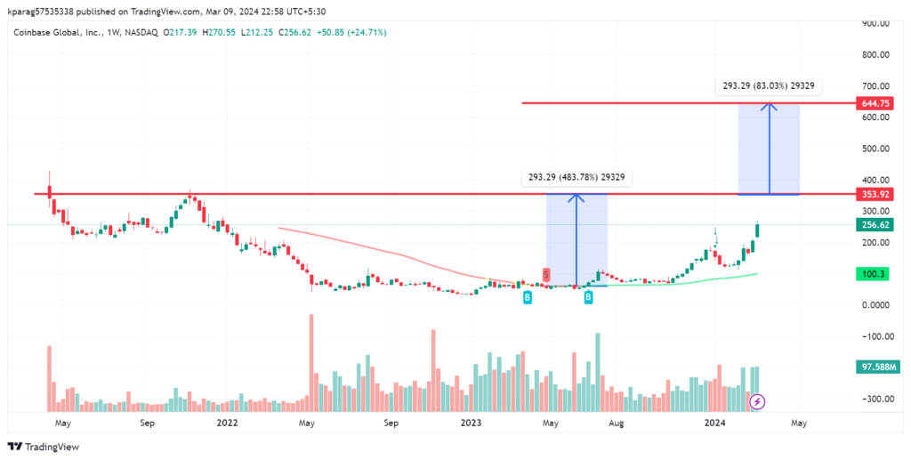 Coinbase Aktie Kursziel Prognose 2025,
Coinbase Aktie Kursziel Prognose 2024,
Coinbase Aktie Kursziel 2025,
Coinbase Aktie Kursziel Prognose 2026,
Coinbase Aktie Kursziel Prognose 2030,
Coinbase Aktie Kursziel Prognose 2040,
Coinbase Aktie Kursziel Prognose 2050,
Coinbase Aktie Kursziel 2024,
Coinbase Aktie Kursziel 2025,
Coinbase Aktie Kursziel 2030,
Coinbase Aktie Kursziel 2040,
Coinbase Aktie Kursziel 2050,